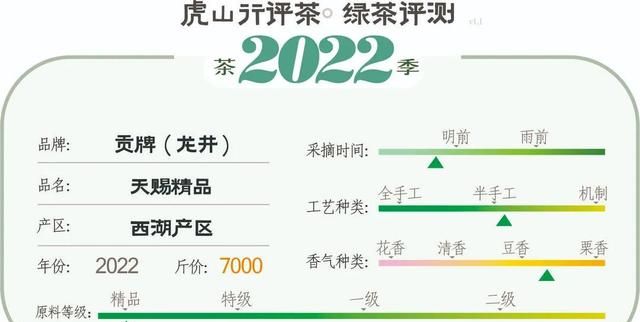 5000元左右龙井怎么选？中高级龙井茶横向评测