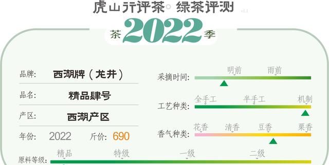 5000元左右龙井怎么选？中高级龙井茶横向评测