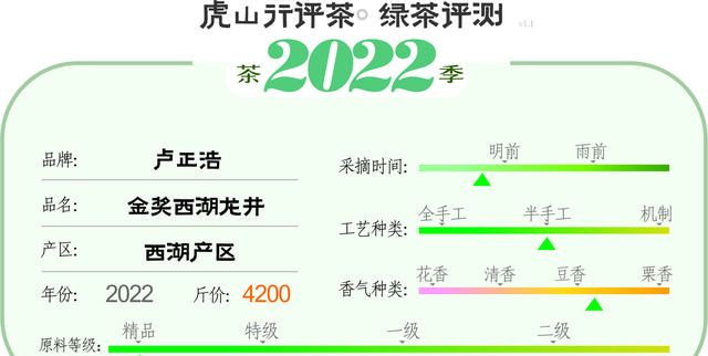 5000元左右龙井怎么选？中高级龙井茶横向评测