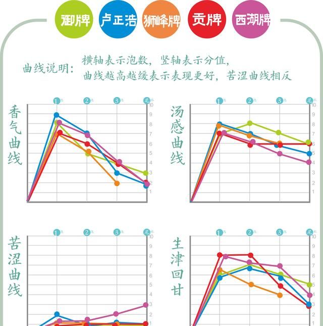 5000元左右龙井怎么选？中高级龙井茶横向评测