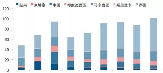 天然乳胶生物合成，合成乳胶的化学合成，二者究竟有多大区别？