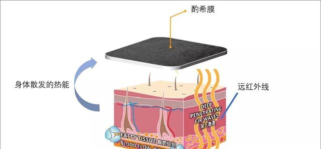 5分钟驱散疲劳！医学博士研发的酌西眼罩，戴上一觉睡到天亮