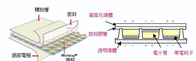 Kindle卖这么贵还赔钱，都因为这个垄断全球的国产厂商