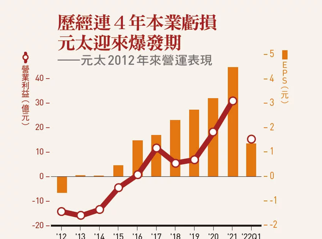 Kindle卖这么贵还赔钱，都因为这个垄断全球的国产厂商