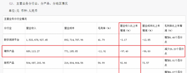 Kindle卖这么贵还赔钱，都因为这个垄断全球的国产厂商