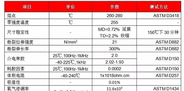 特种薄膜树脂——全氟乙烯丙烯共聚物FEP