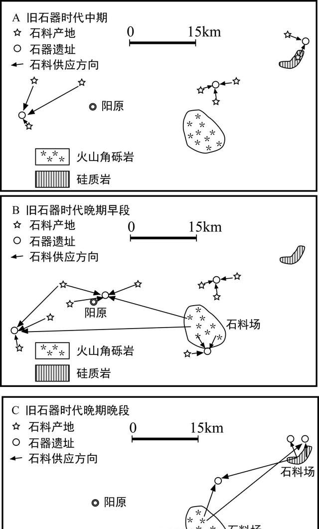 地质学始于旧石器时代