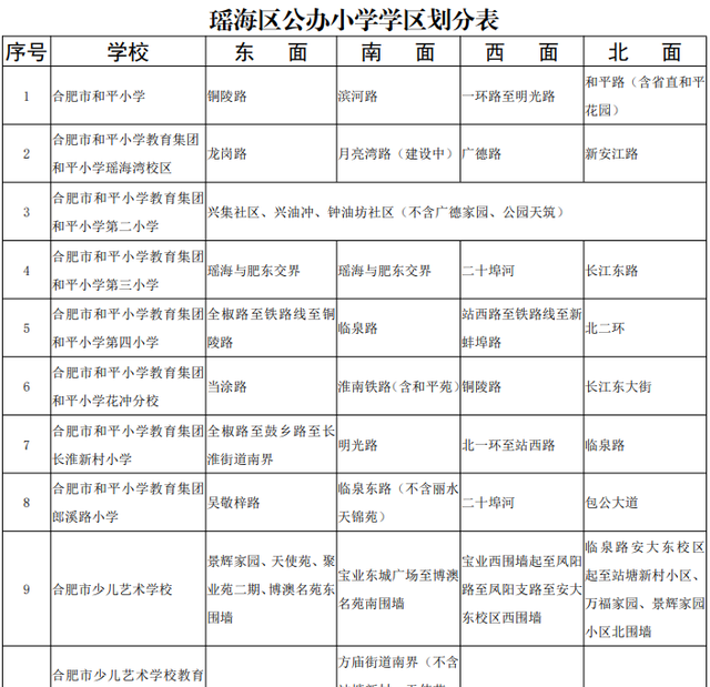 详细版！合肥市中小学学区划分公布