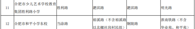 详细版！合肥市中小学学区划分公布