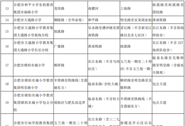 详细版！合肥市中小学学区划分公布