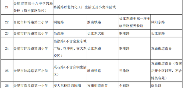 详细版！合肥市中小学学区划分公布