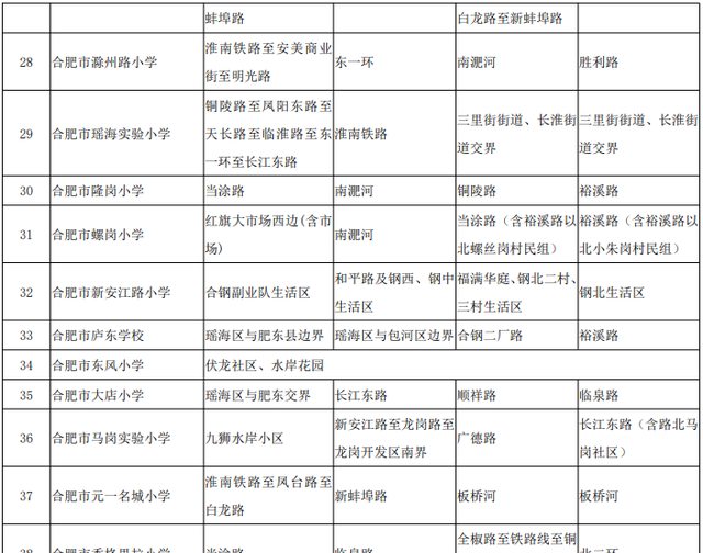 详细版！合肥市中小学学区划分公布