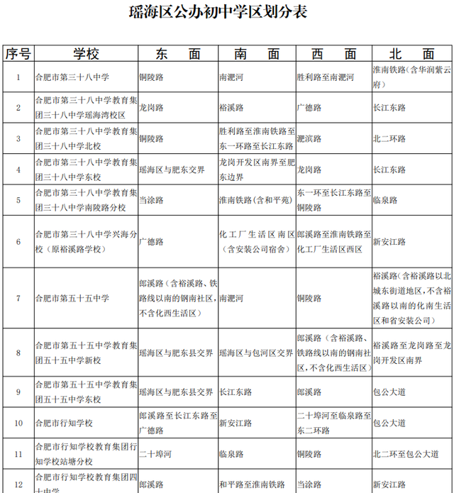 详细版！合肥市中小学学区划分公布