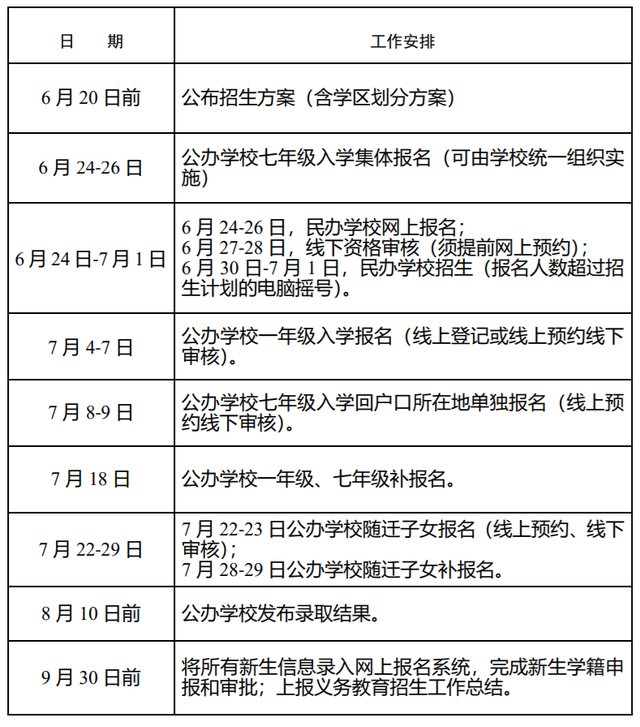 详细版！合肥市中小学学区划分公布