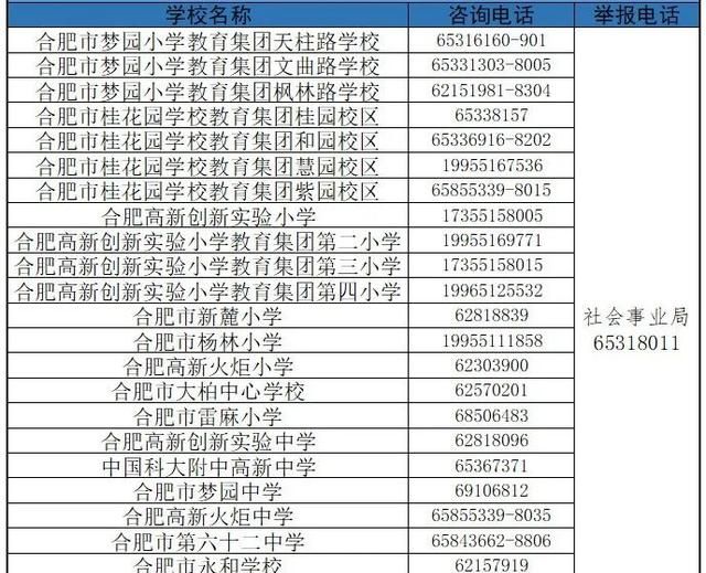 详细版！合肥市中小学学区划分公布