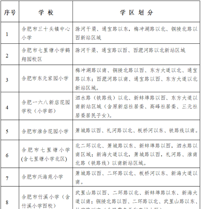 详细版！合肥市中小学学区划分公布