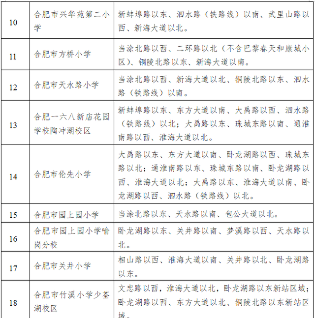 详细版！合肥市中小学学区划分公布