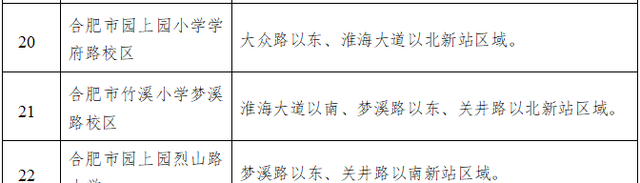 详细版！合肥市中小学学区划分公布