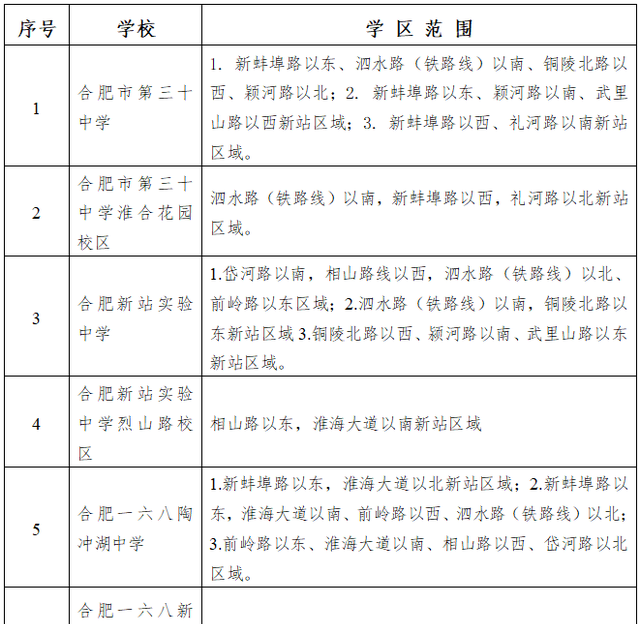 详细版！合肥市中小学学区划分公布