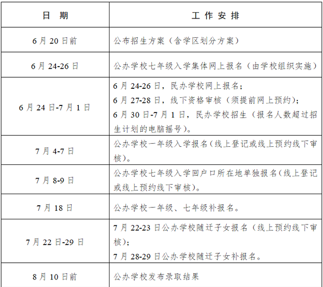 详细版！合肥市中小学学区划分公布