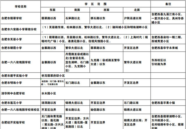 详细版！合肥市中小学学区划分公布