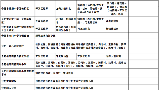 详细版！合肥市中小学学区划分公布