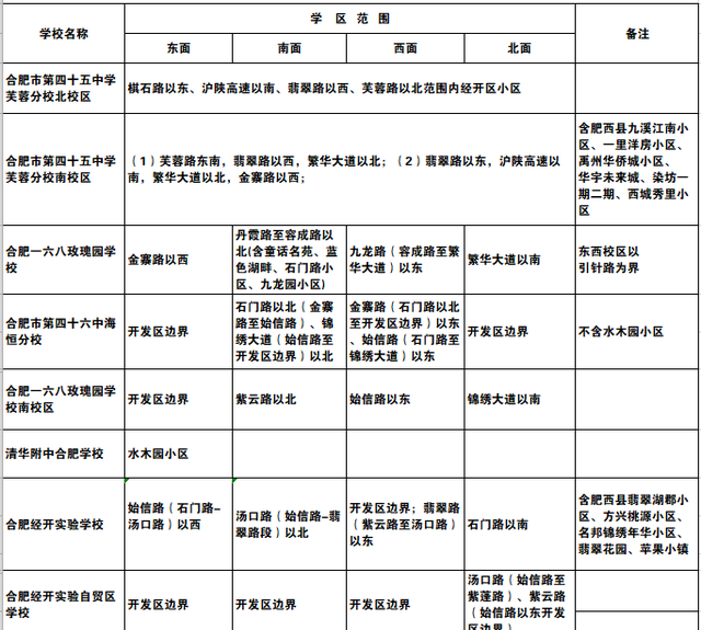 详细版！合肥市中小学学区划分公布