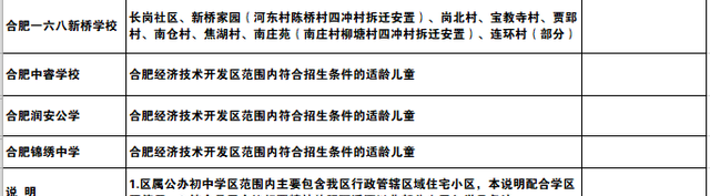 详细版！合肥市中小学学区划分公布