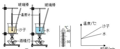 人教版九年级物理上期月考卷二（精品）