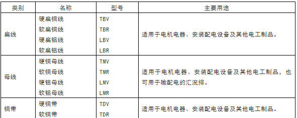 常用电线电缆规格及安全载流量