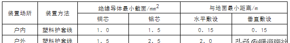 常用电线电缆规格及安全载流量