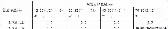 常用电线电缆规格及安全载流量