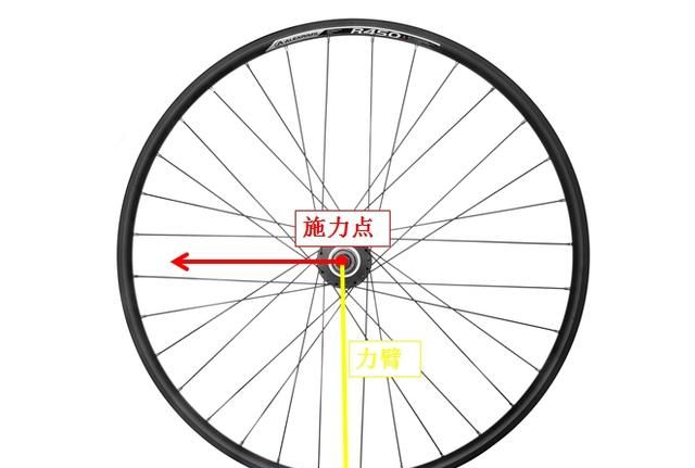 车轮胎为什么是圆的图5