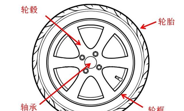 车轮胎为什么是圆的图7