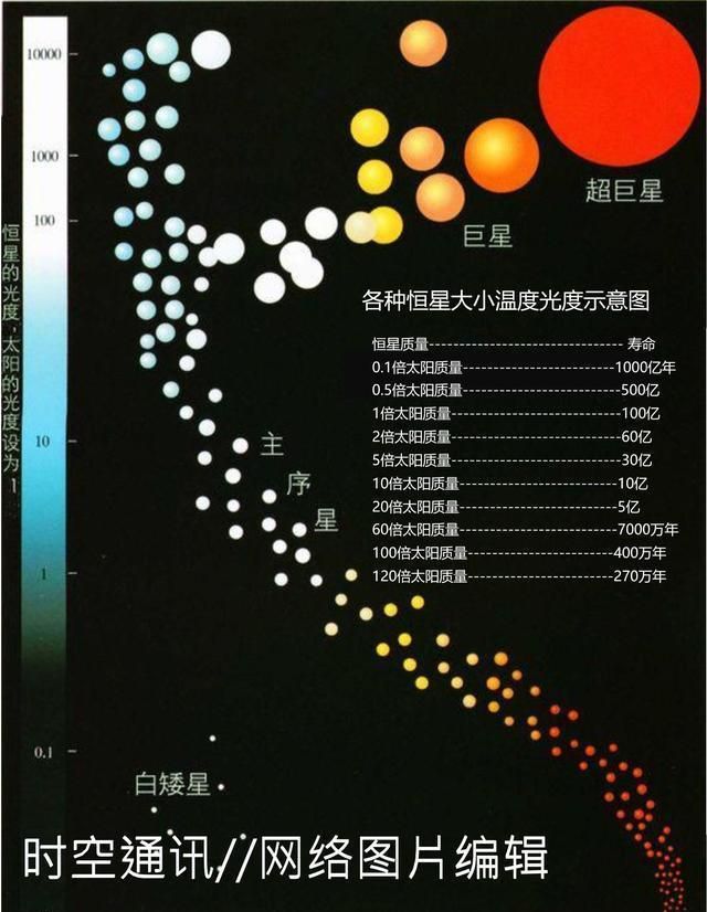 行星、恒星、卫星和星云是什么意思如何用形象的方法表示他们的存在图6