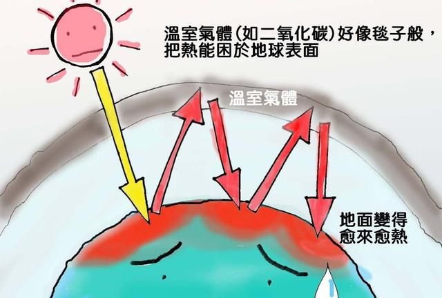 全球气候变暖的危害
，全球气候到底有没有变暖图1