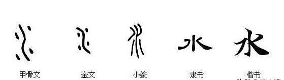 汉字博大精深，汉字中两点水、三点水、四点水，都代表了什么图4