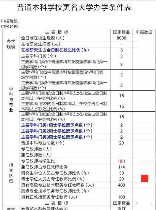 一下，学院和大学有什么区别呢大学是不是由学院组成的呢图2