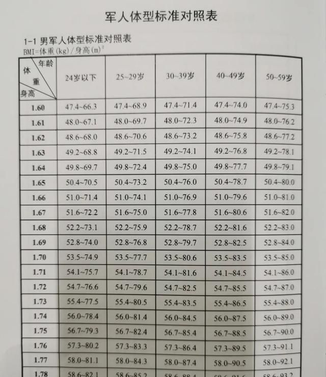 建议收藏 | 文职人员体能考核标准及重点问题解答