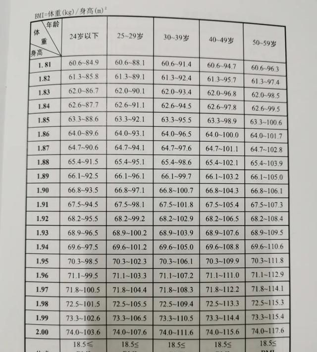 建议收藏 | 文职人员体能考核标准及重点问题解答