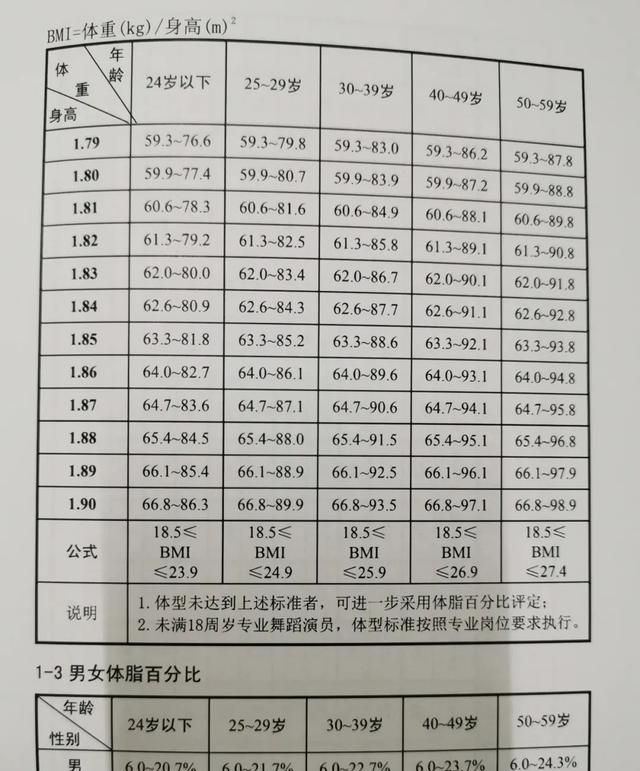 建议收藏 | 文职人员体能考核标准及重点问题解答