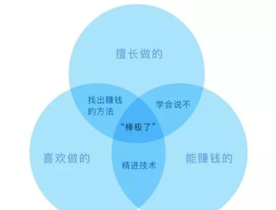 你认为哪个职业是最好的职业呢图1