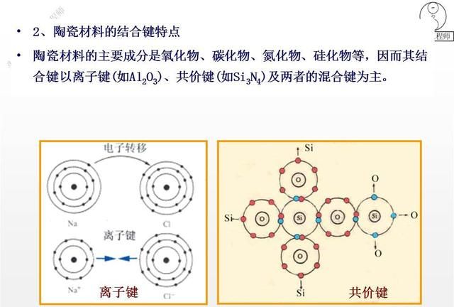 4种常见的陶瓷材料，陶瓷材料的结构和工艺，22页内容全面介绍