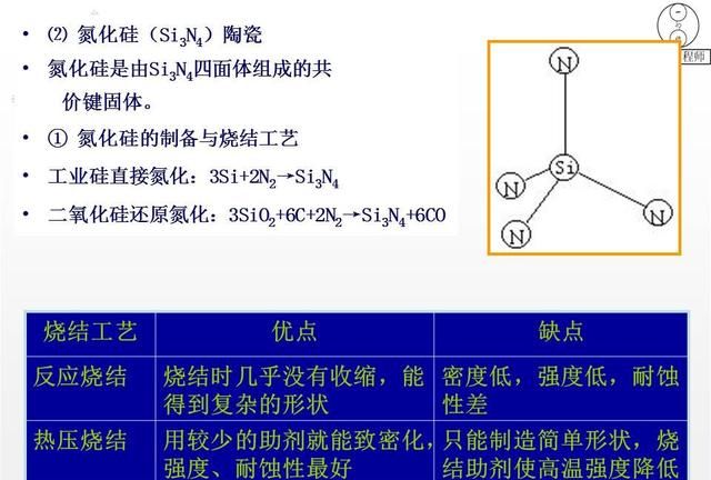 4种常见的陶瓷材料，陶瓷材料的结构和工艺，22页内容全面介绍