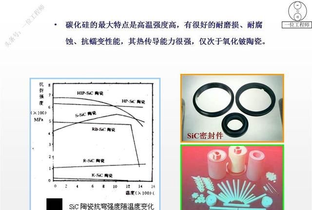 4种常见的陶瓷材料，陶瓷材料的结构和工艺，22页内容全面介绍