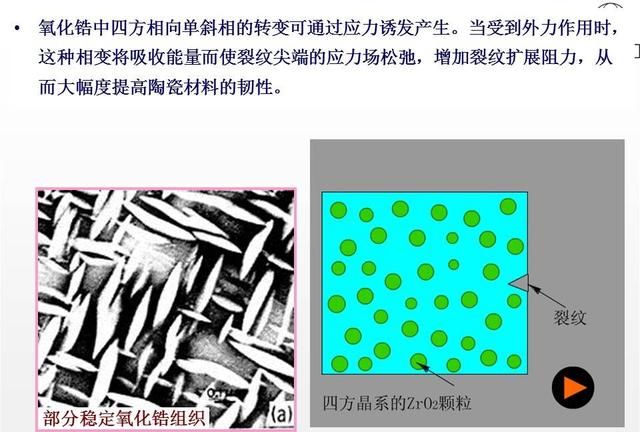 4种常见的陶瓷材料，陶瓷材料的结构和工艺，22页内容全面介绍