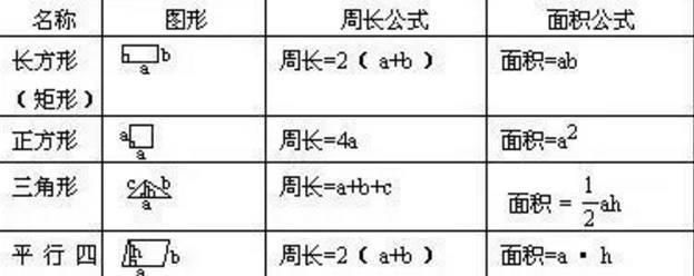 小学数学单位换算表，做作业考试都用得上