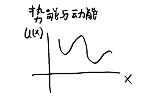 如何用数学分析物体的动能与势能关系？你也可以做到