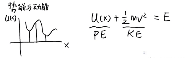 如何用数学分析物体的动能与势能关系？你也可以做到