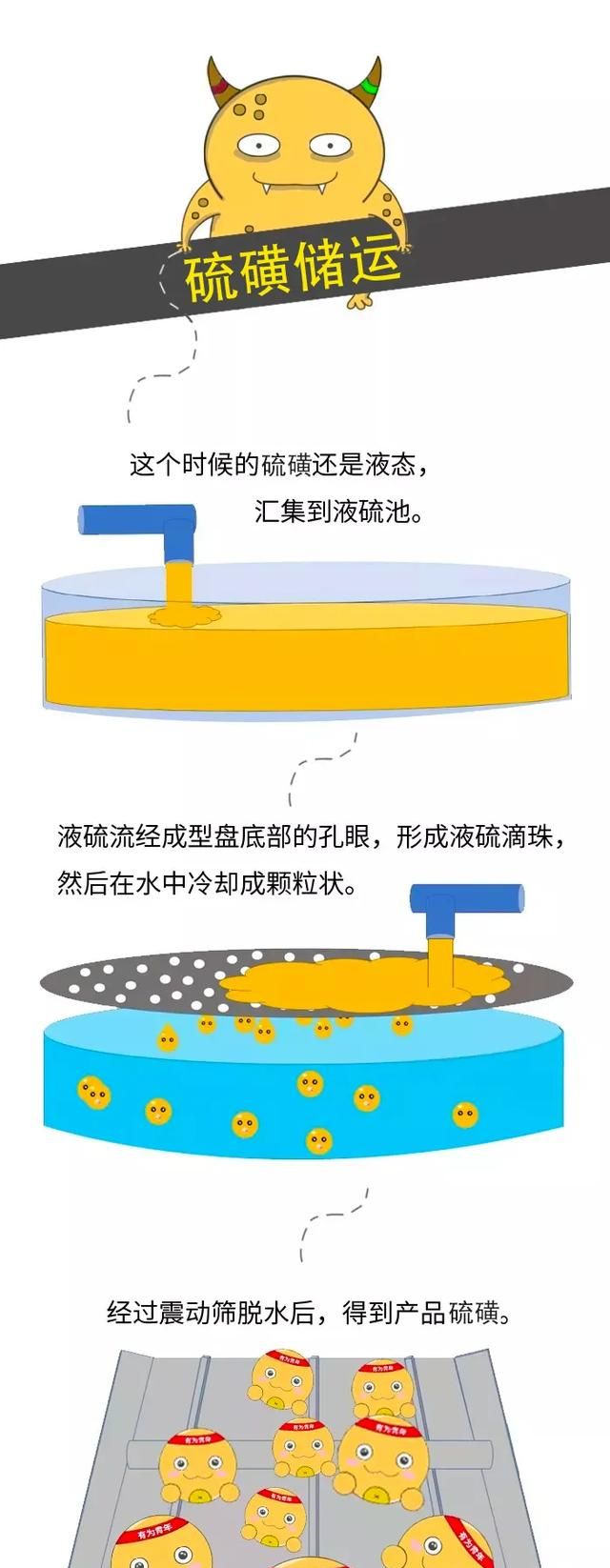 家里的天然气是怎么来的？看完才知道这么不容易